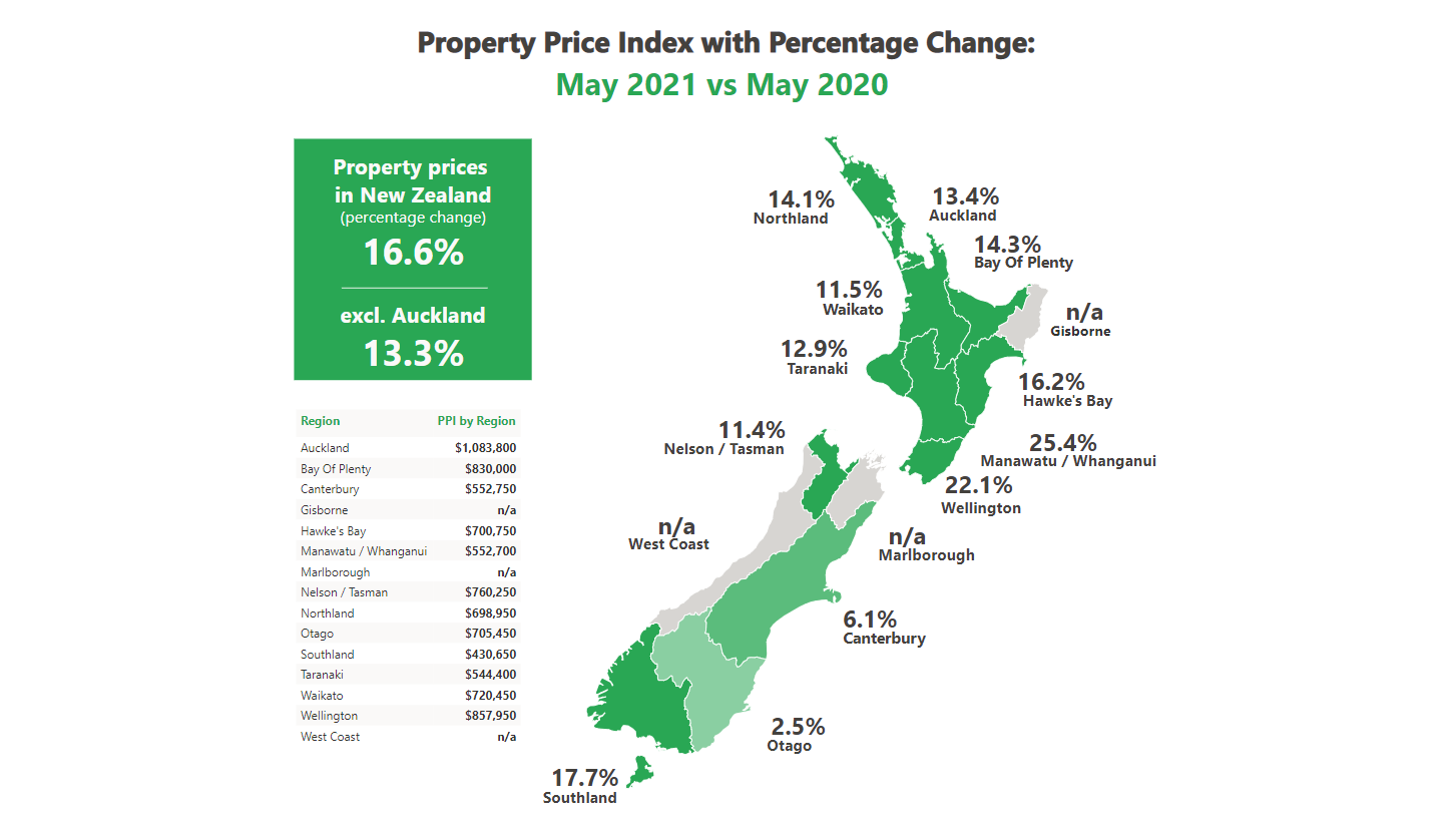 Property price index with percentage change may 2021  vs may 2020