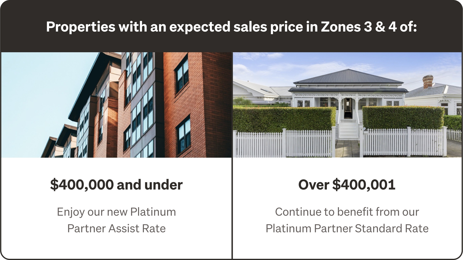 Expected Sales Price thresholds in Zones 3 & 4