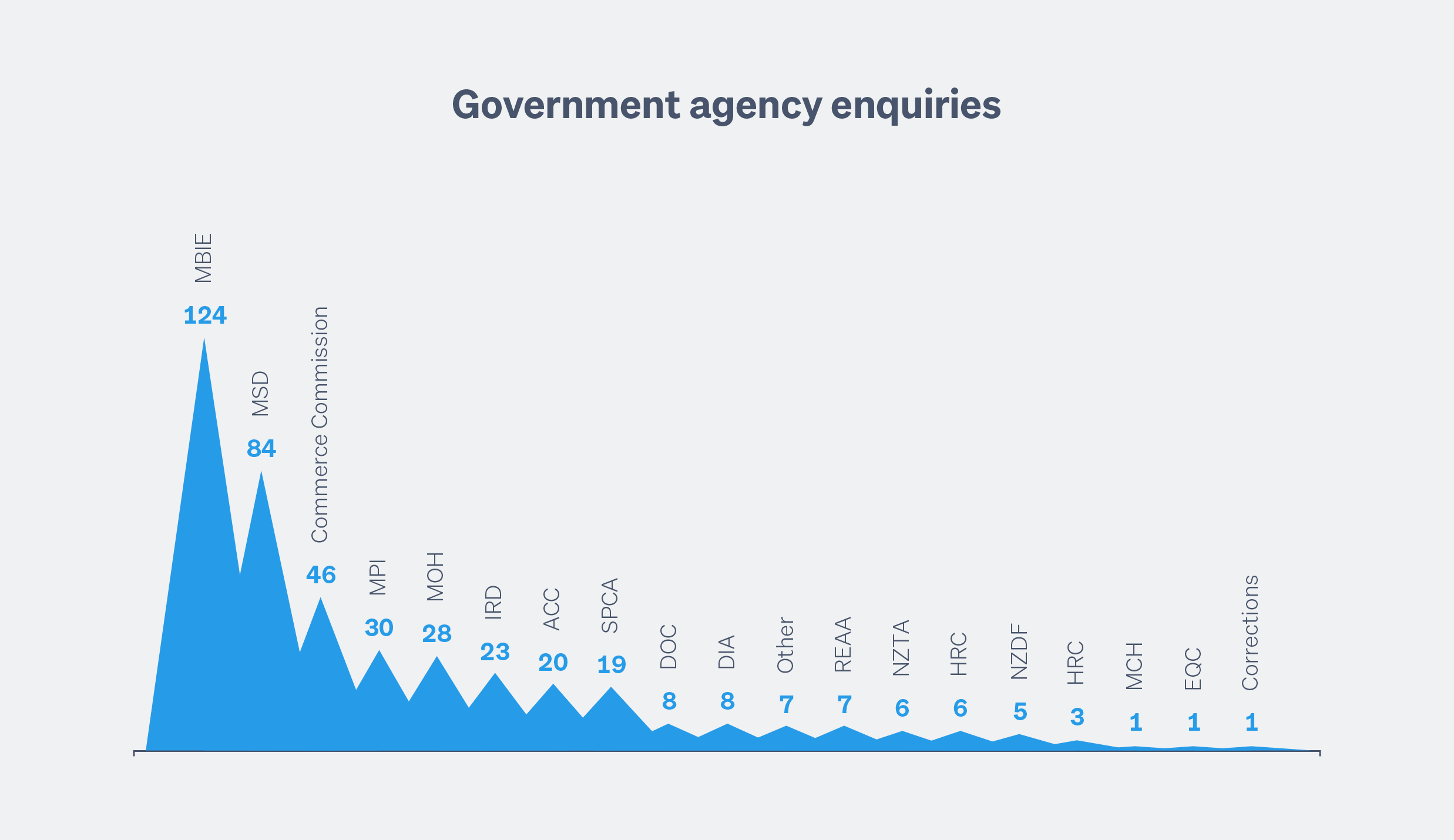 Trade Me Transparency Report 2018