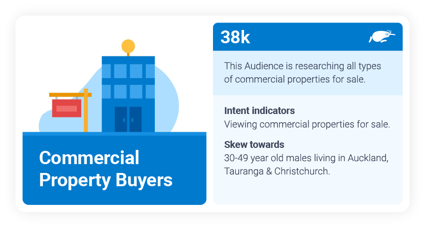 Commercial property buyers