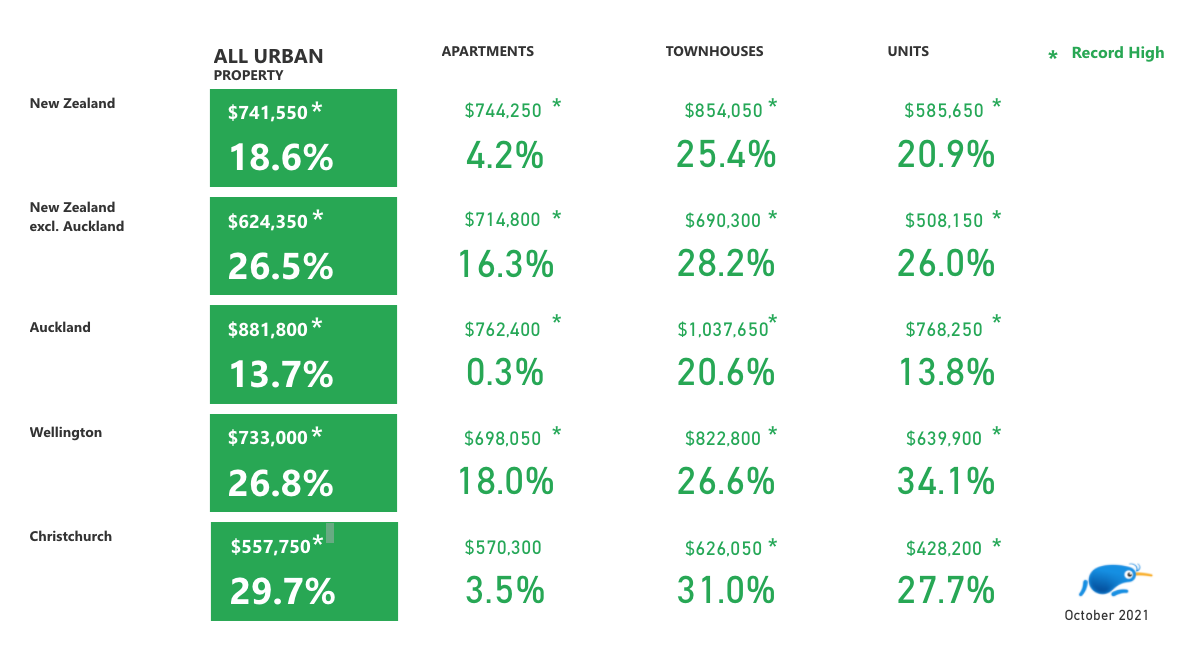 Urban type summary