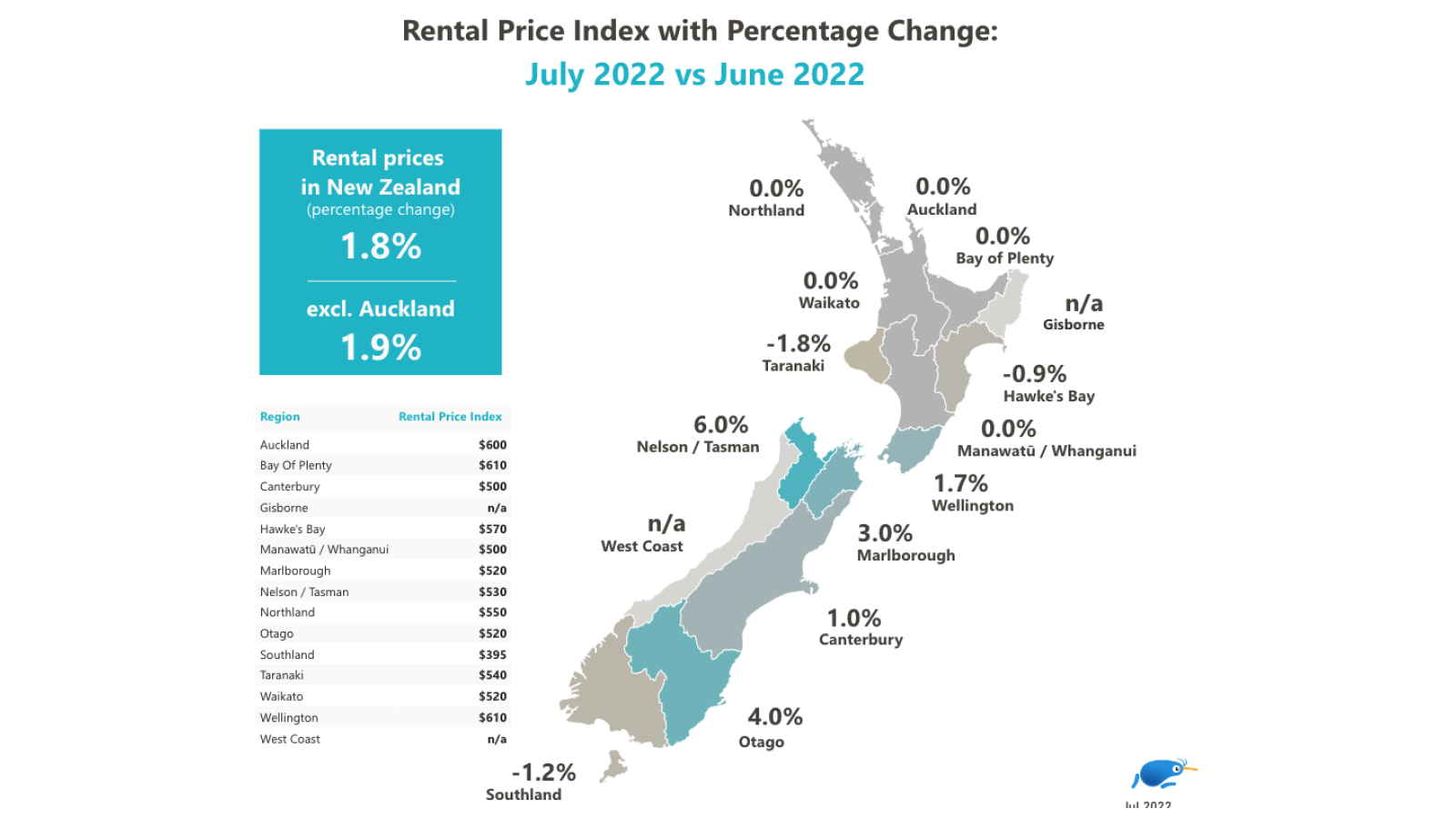 Map of New Zealand highlighting the rental price index with percentage change