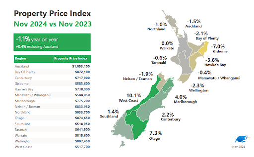 House prices across New Zealand November 2023 v November 2024