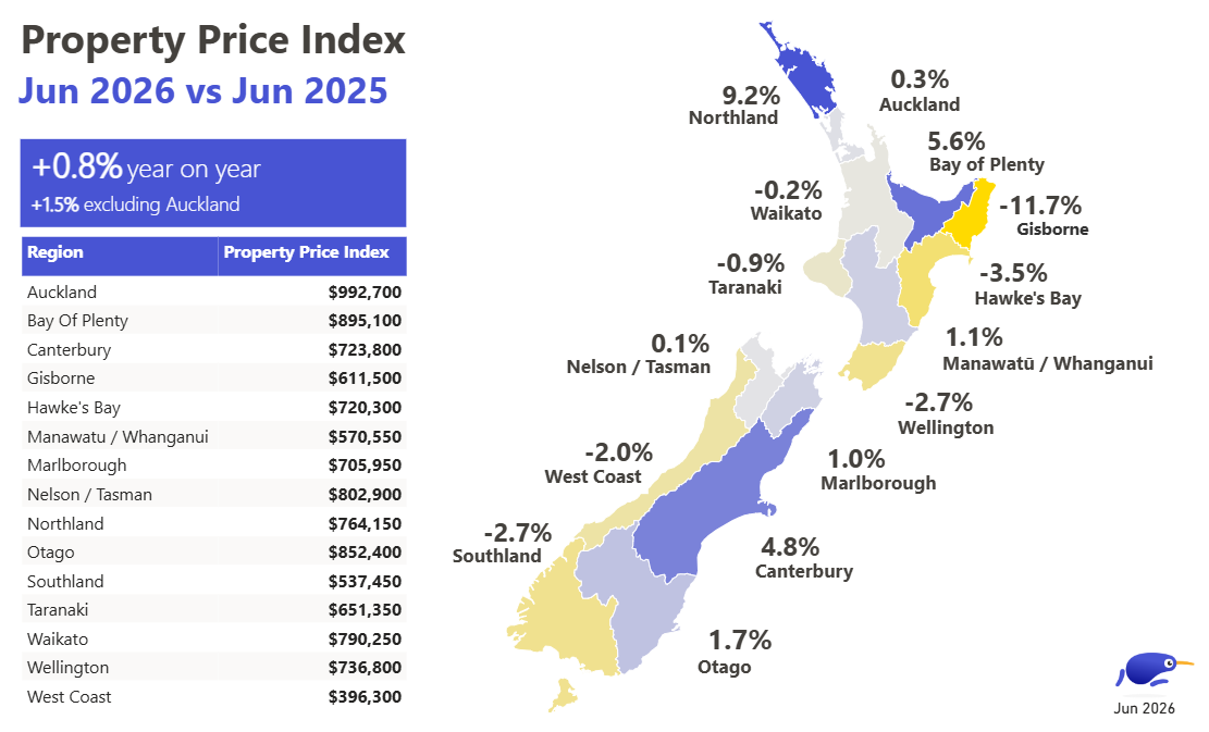 Property prices June 2025 - June 2026