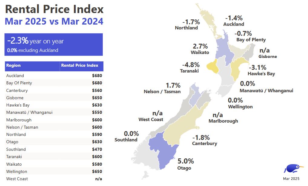 March Rental Price Index