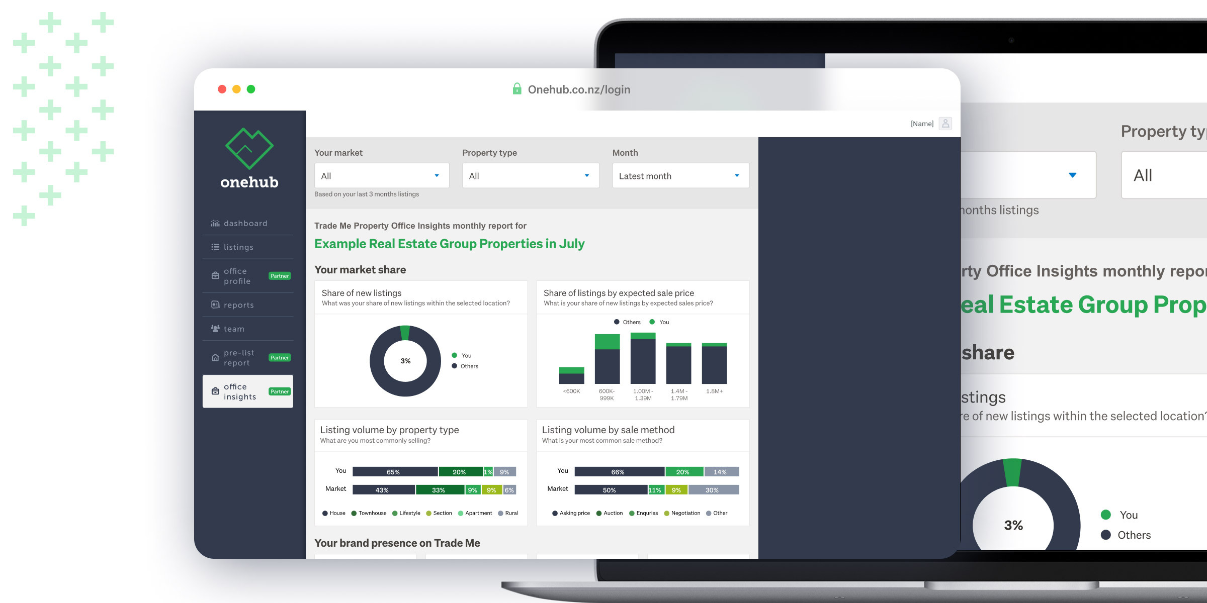 Office insights report user interface