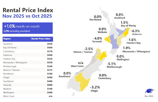 Map showing national median rental prices - November 2025 v October 2025