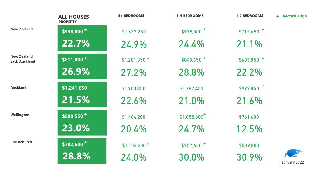 house size comparison