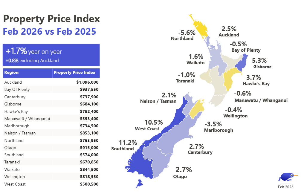 Property prices December 2025 - January 2026