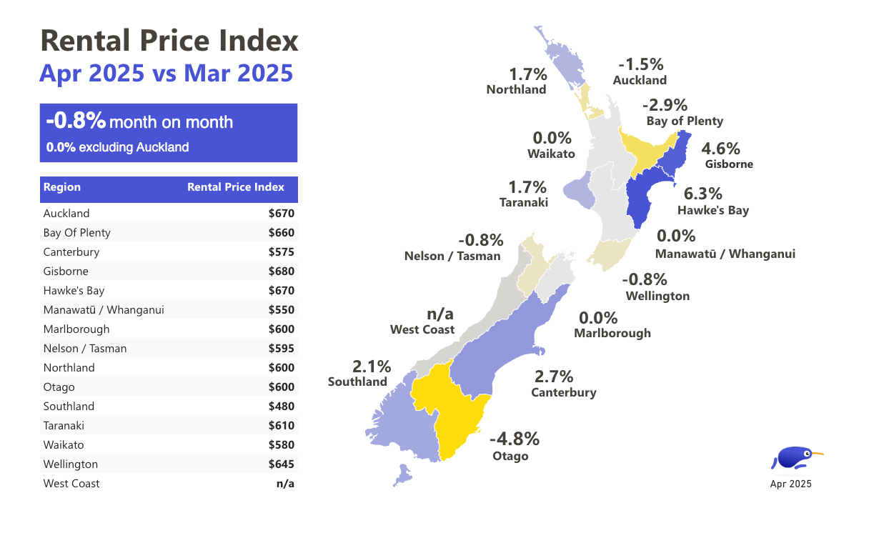 Month on month price change heat map