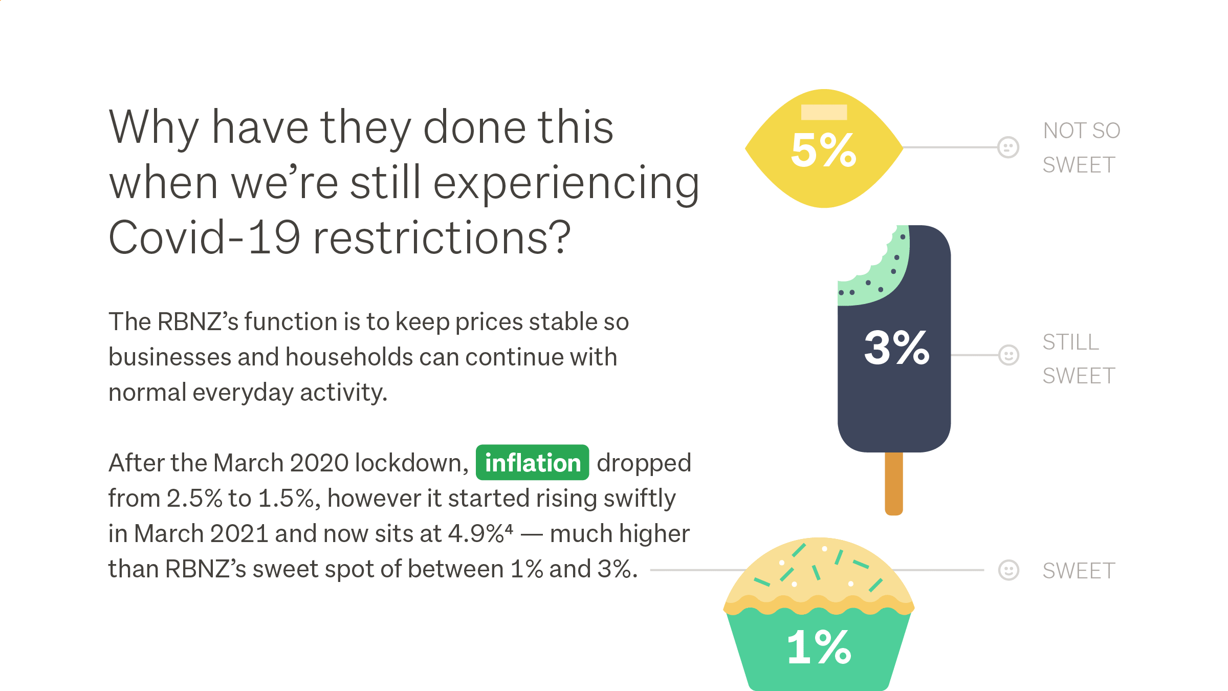Inflation sweet spot of 1-3%