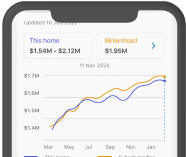 Track your home's value