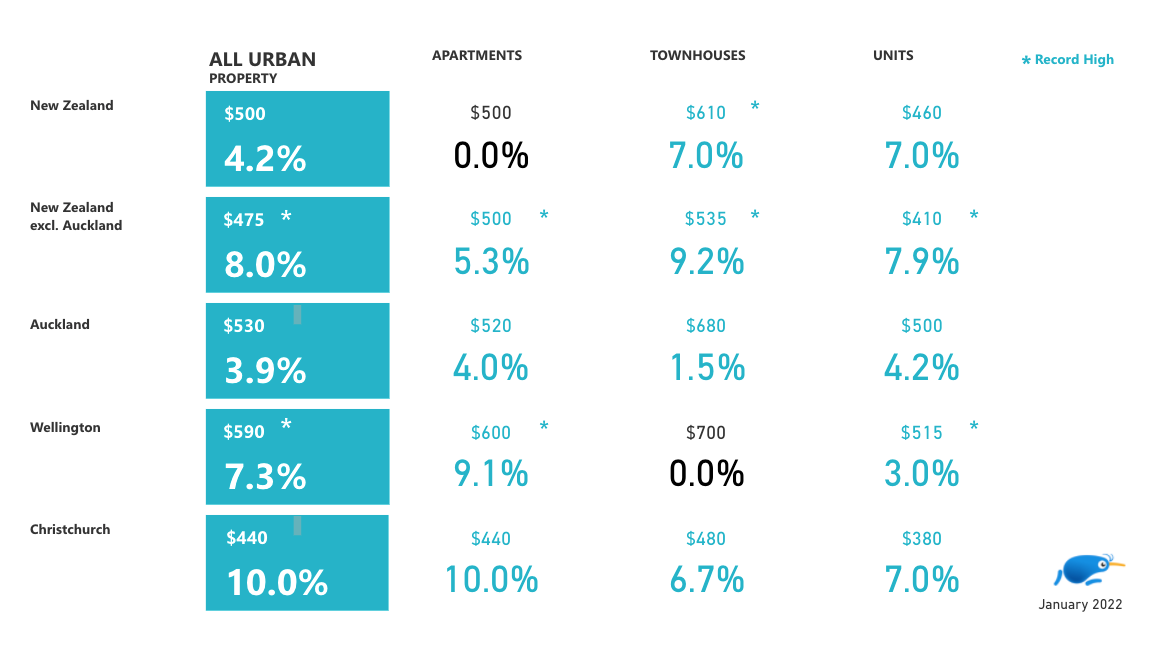 urban size summary