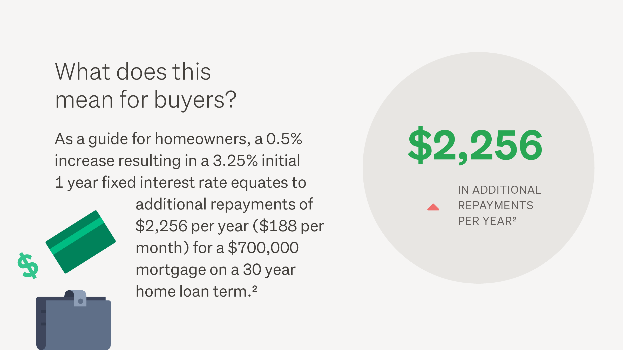 What that means for buyers