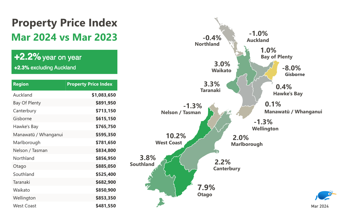 Year-on-year map of property price changes