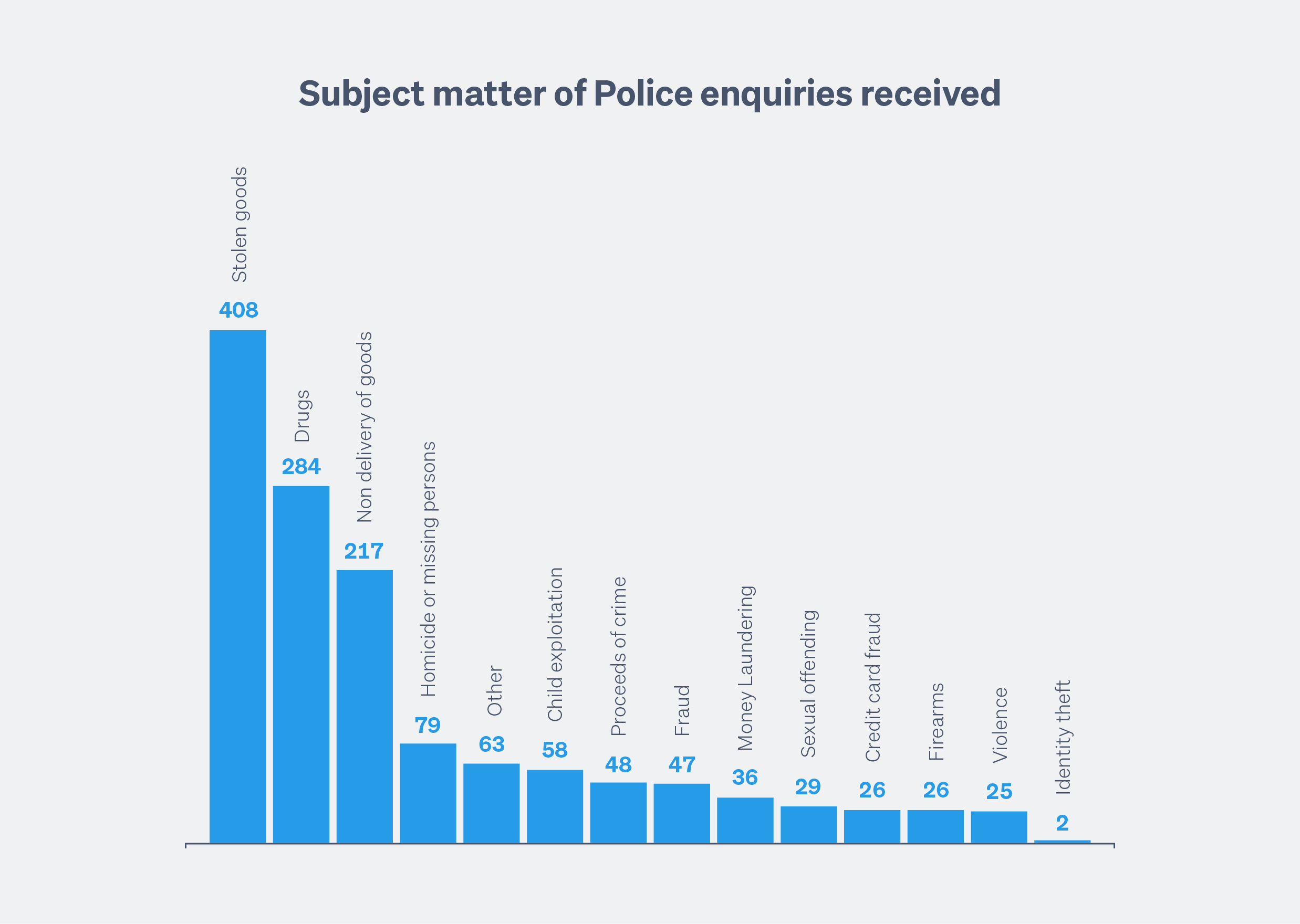 Trade Me Transparency Report 2018