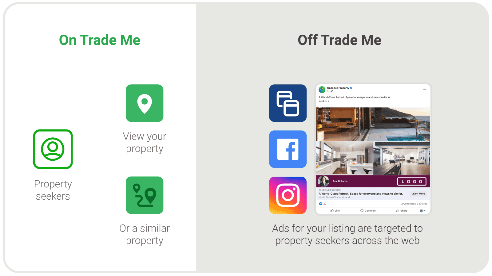 Leverage Trade Me audience data to reach active buyers