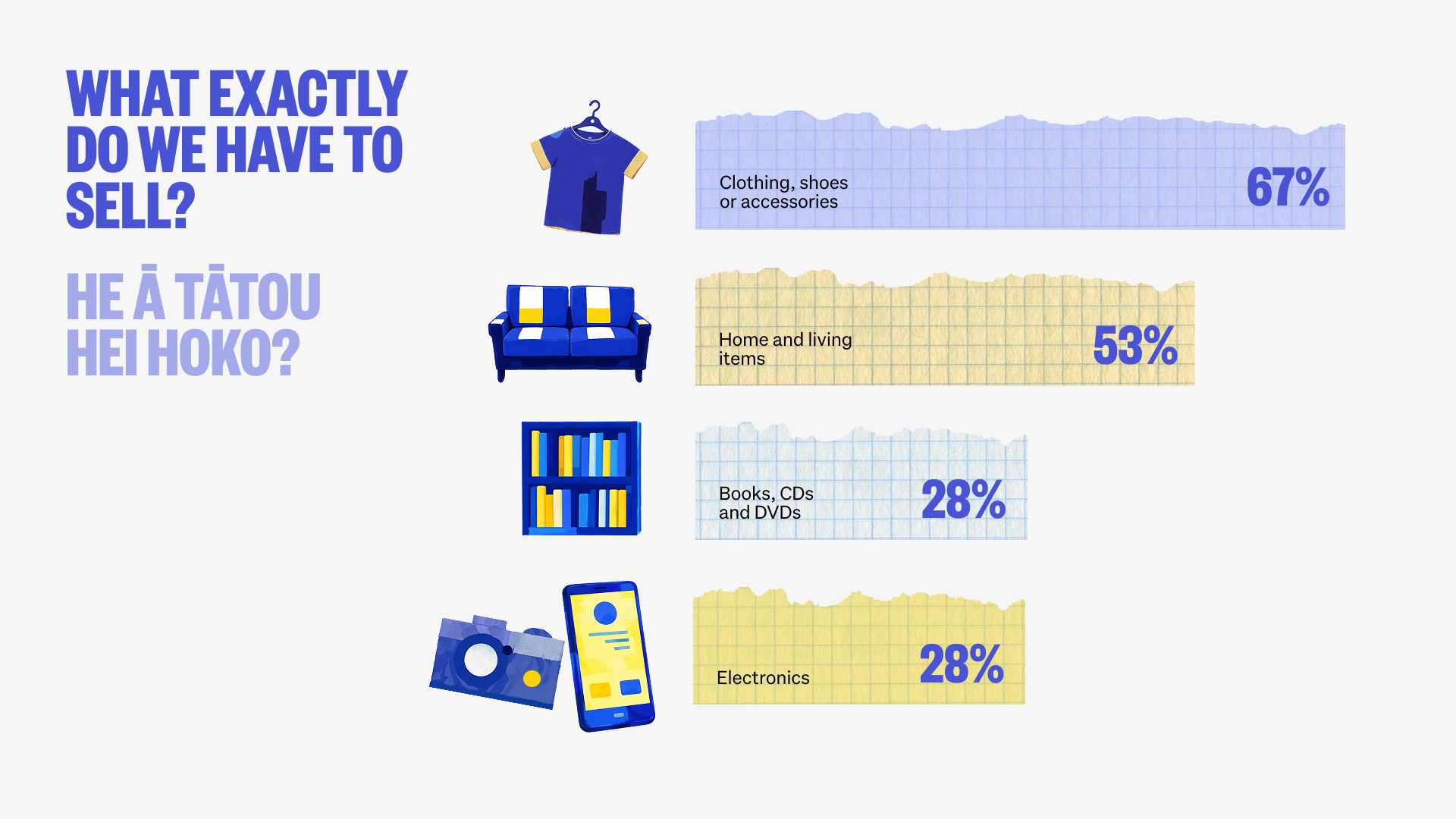 what exactly do we have to sell