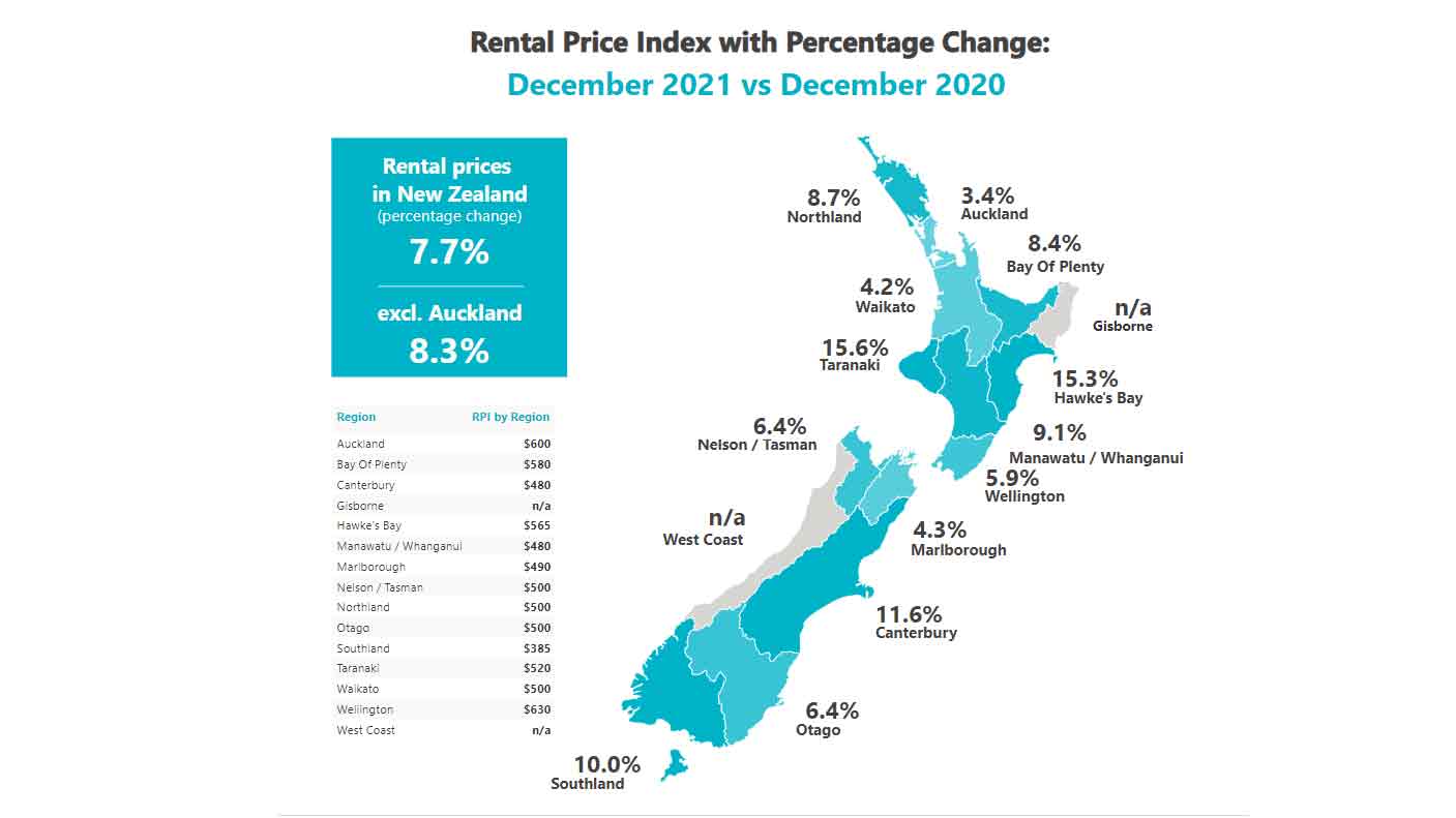 Rental price breakdown