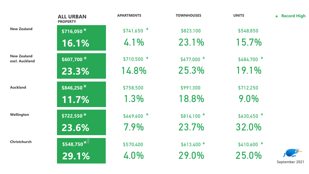 Urban type comparison