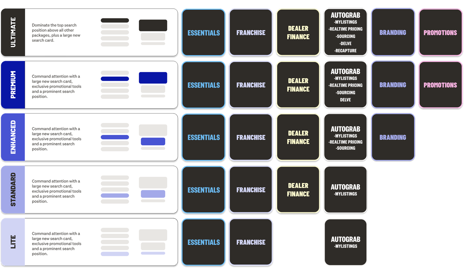 Image showing new Dealer packages