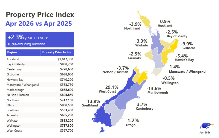 Property prices March 2025 - March 2026