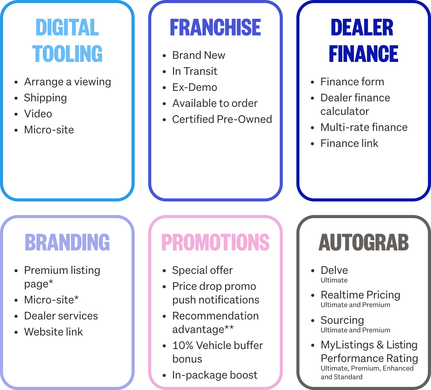Product feature modules v2