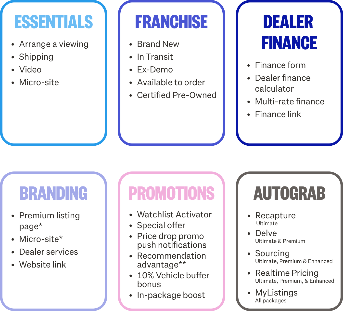 Product feature modules v2