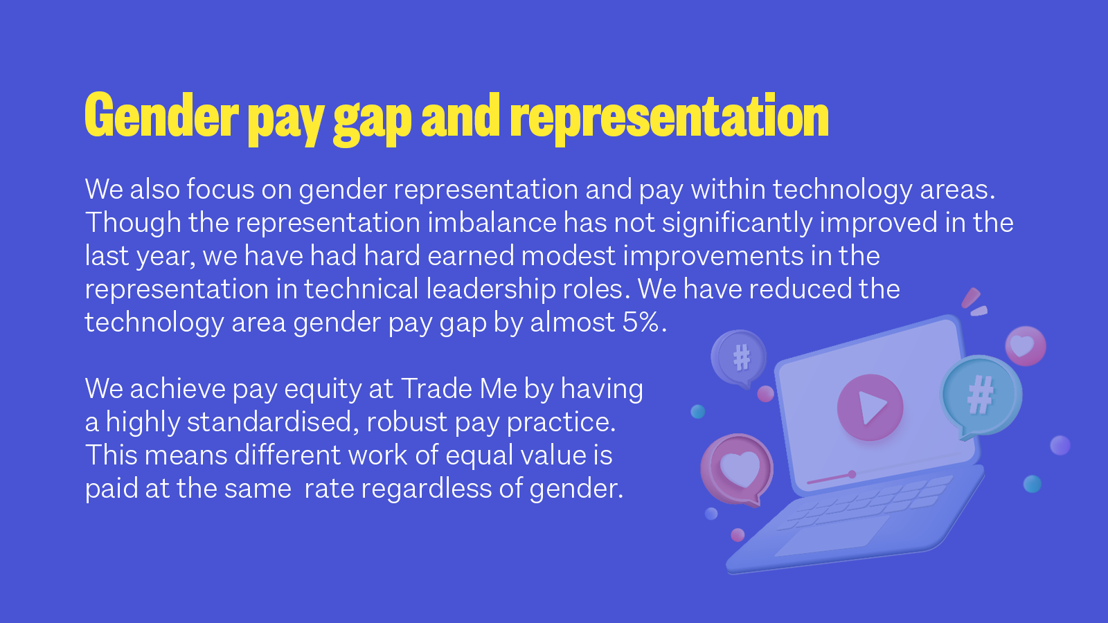 summary of gender pay gap and representation