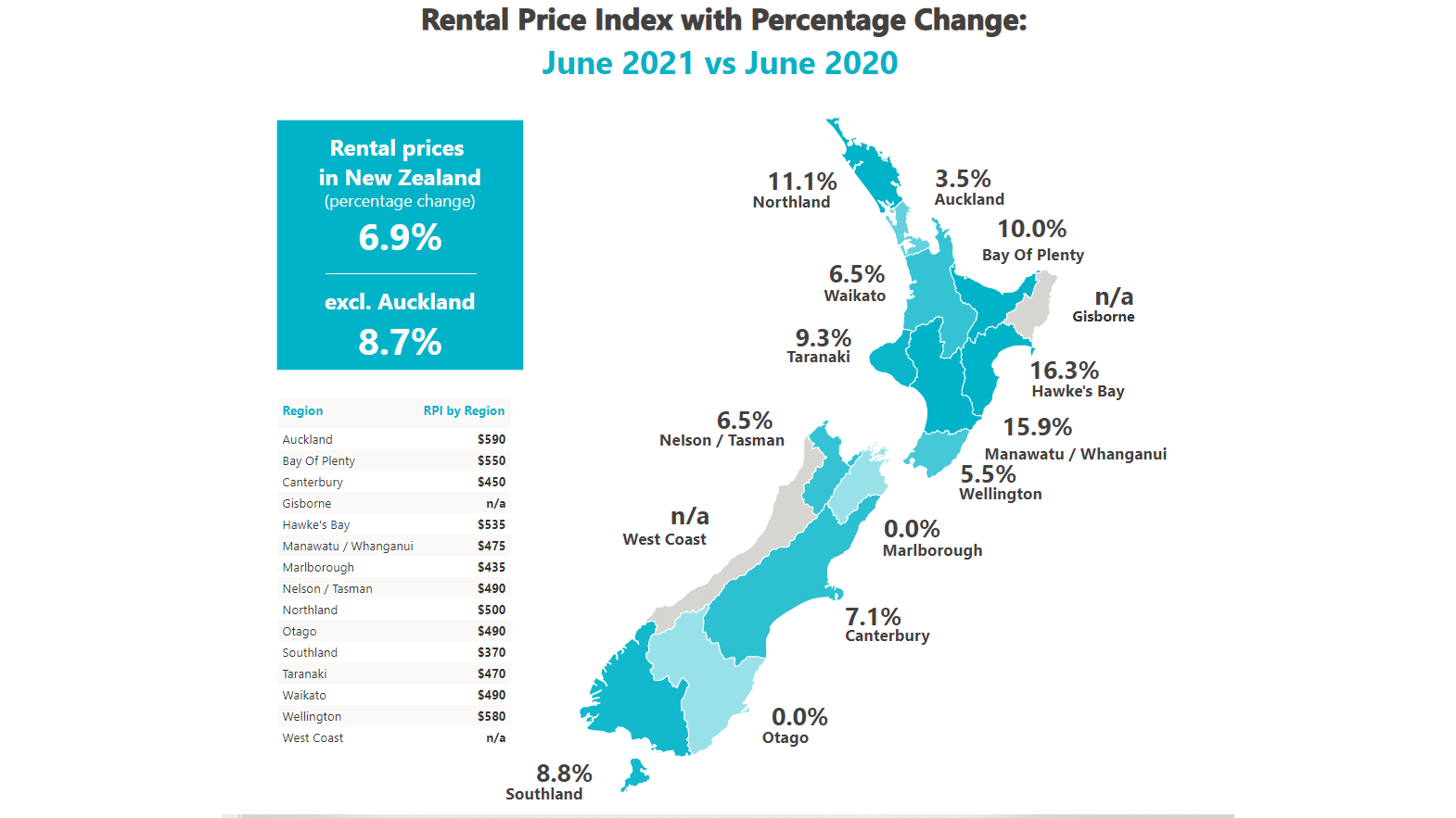 Rental price index percentage change: June 2020 vs June 2021