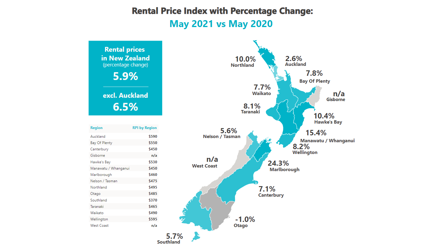 Regional rental price index change may 2021 vs may 2020