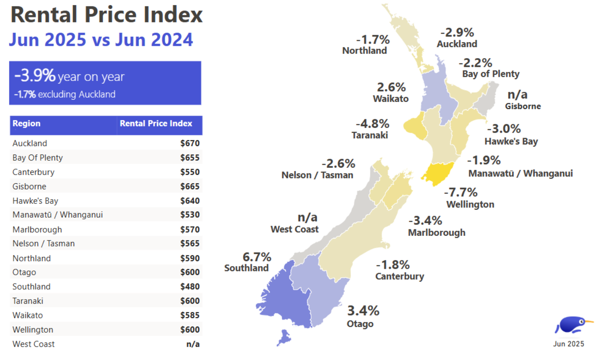 Rental Price Index Jun 2025 vs Jun 2024