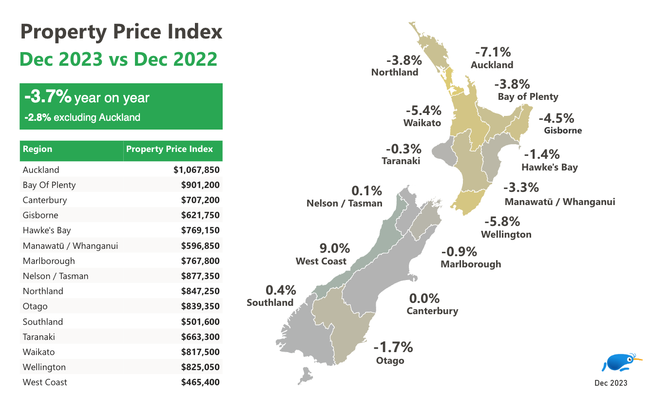 Year on year map of property price changes by percentage