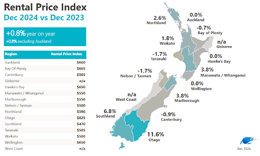 Map of NZ showing rental prices per week in December