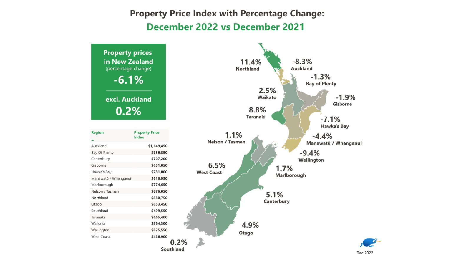 Map of Property Price Index with percentage change