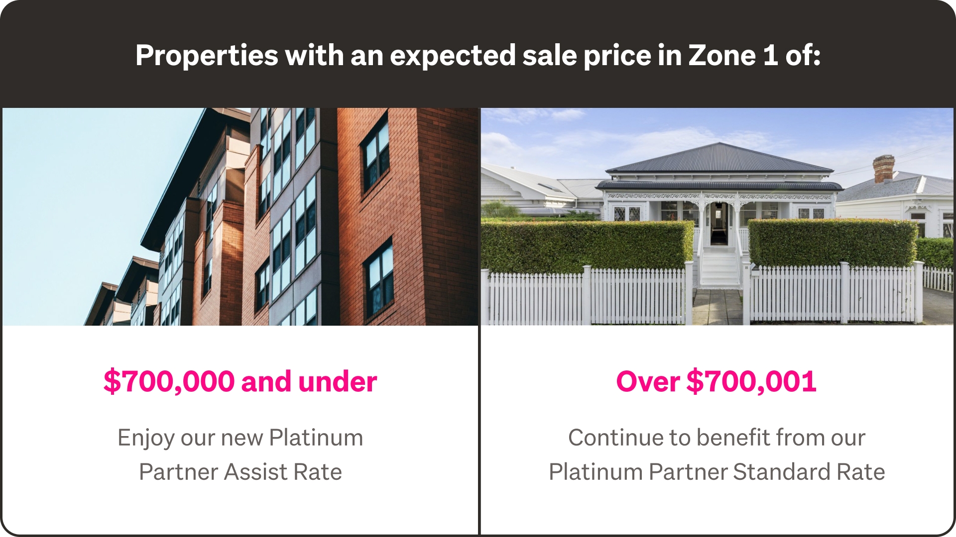 Zone 1: Properties with an ESP up to $700,000 qualify for the Platinum Assist Rate.