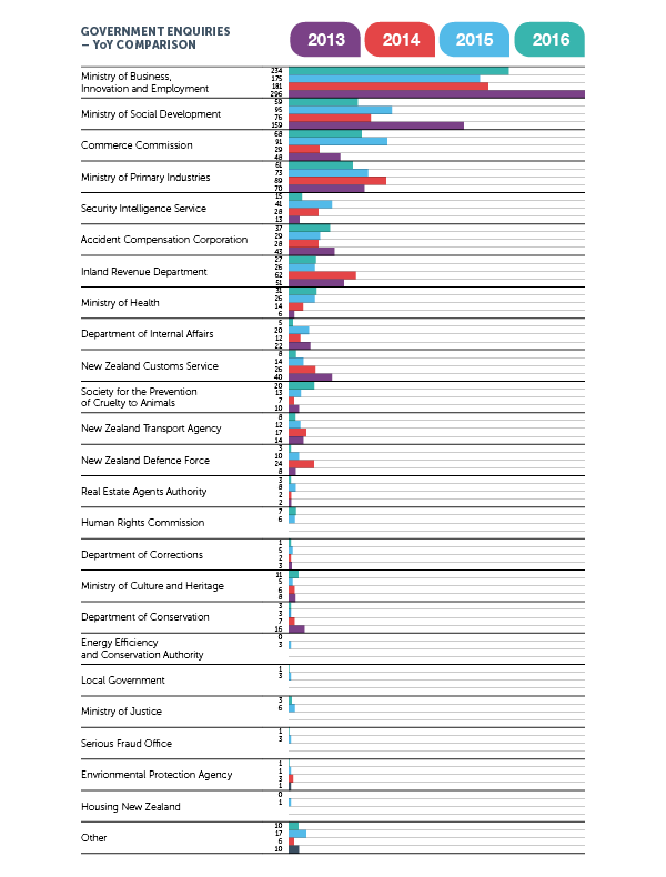 Transparency report 2016