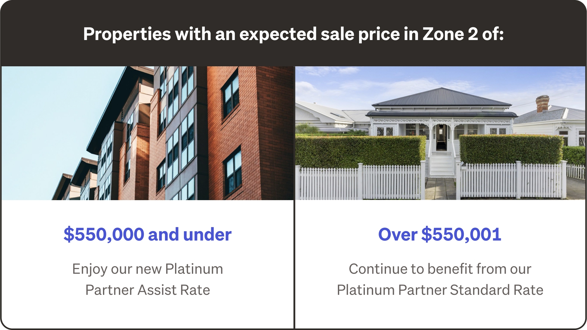 Expected Sales Price thresholds in Zone 2