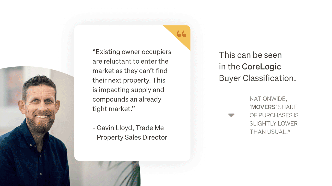 CoreLogic Buyer Classification data insights