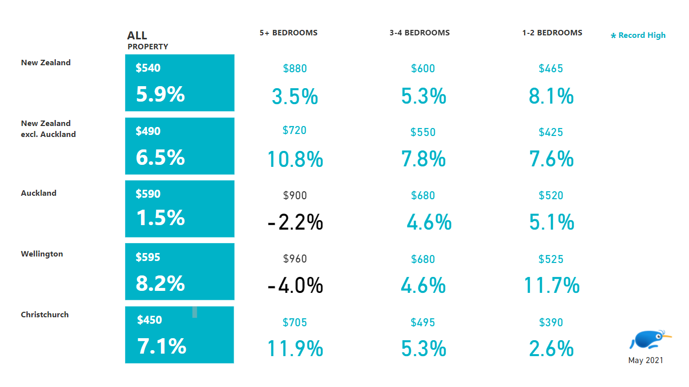 house size rental price index