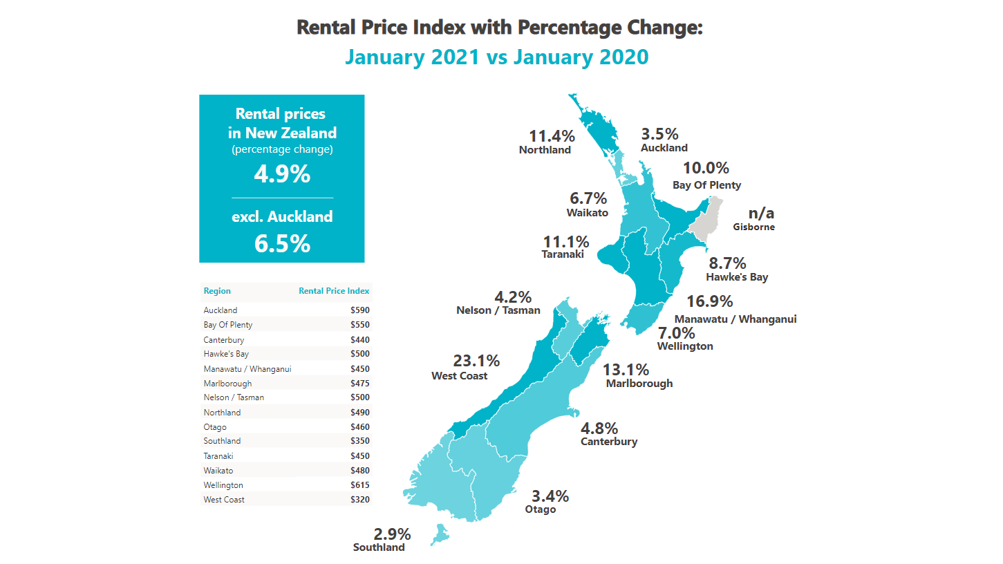 Annual change in RPI nationally. Prices have increased 4.9% compared to last year.