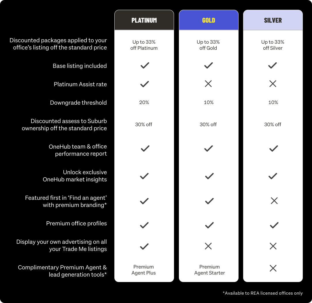 Partnership Agreement Comparison