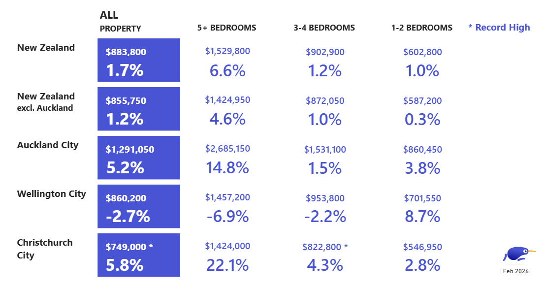 House size summary