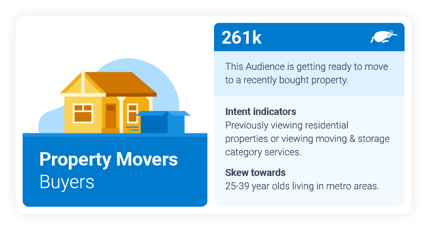 Property movers (buyers)
