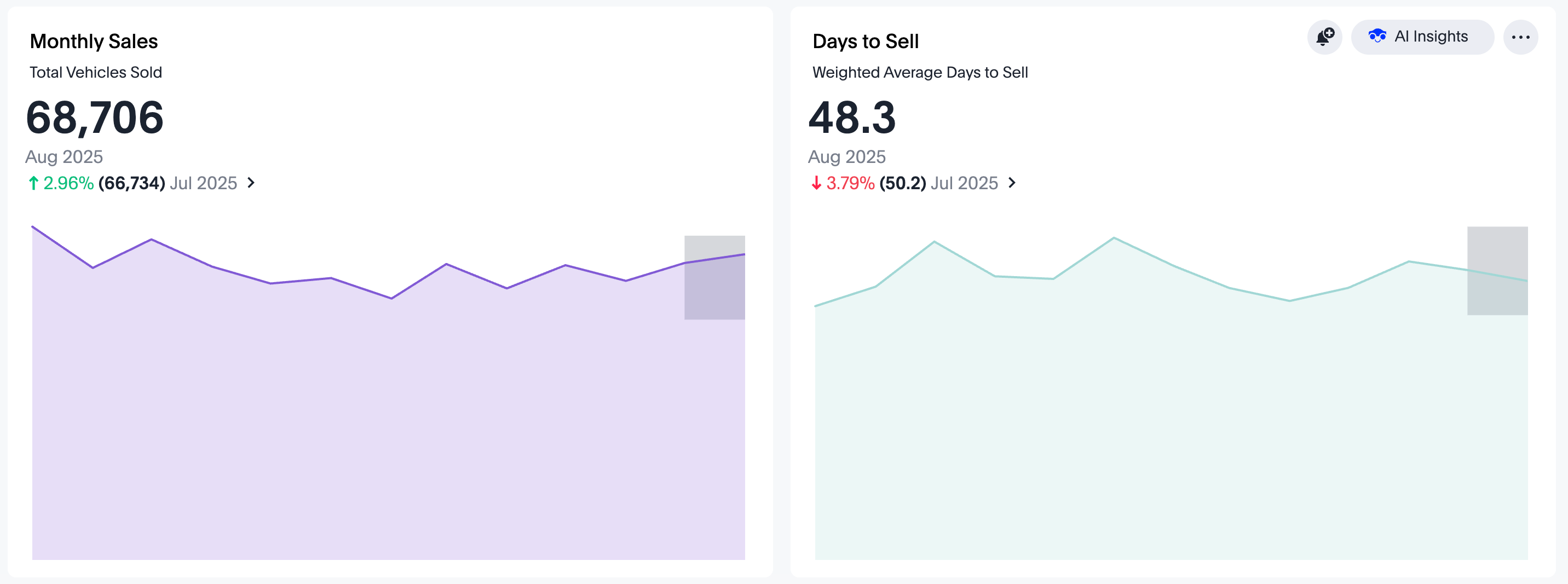 Sales and TTS