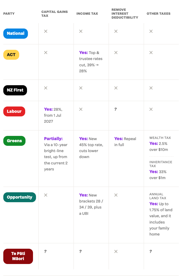 Positions as at August 3