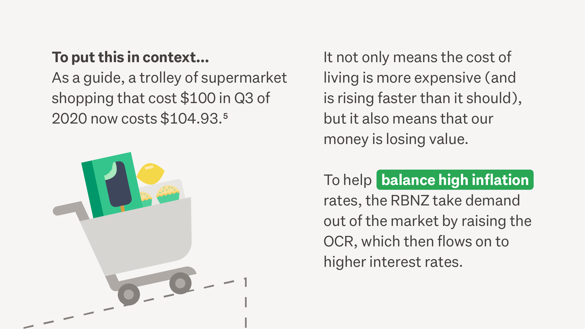 The cost of inflation in real terms