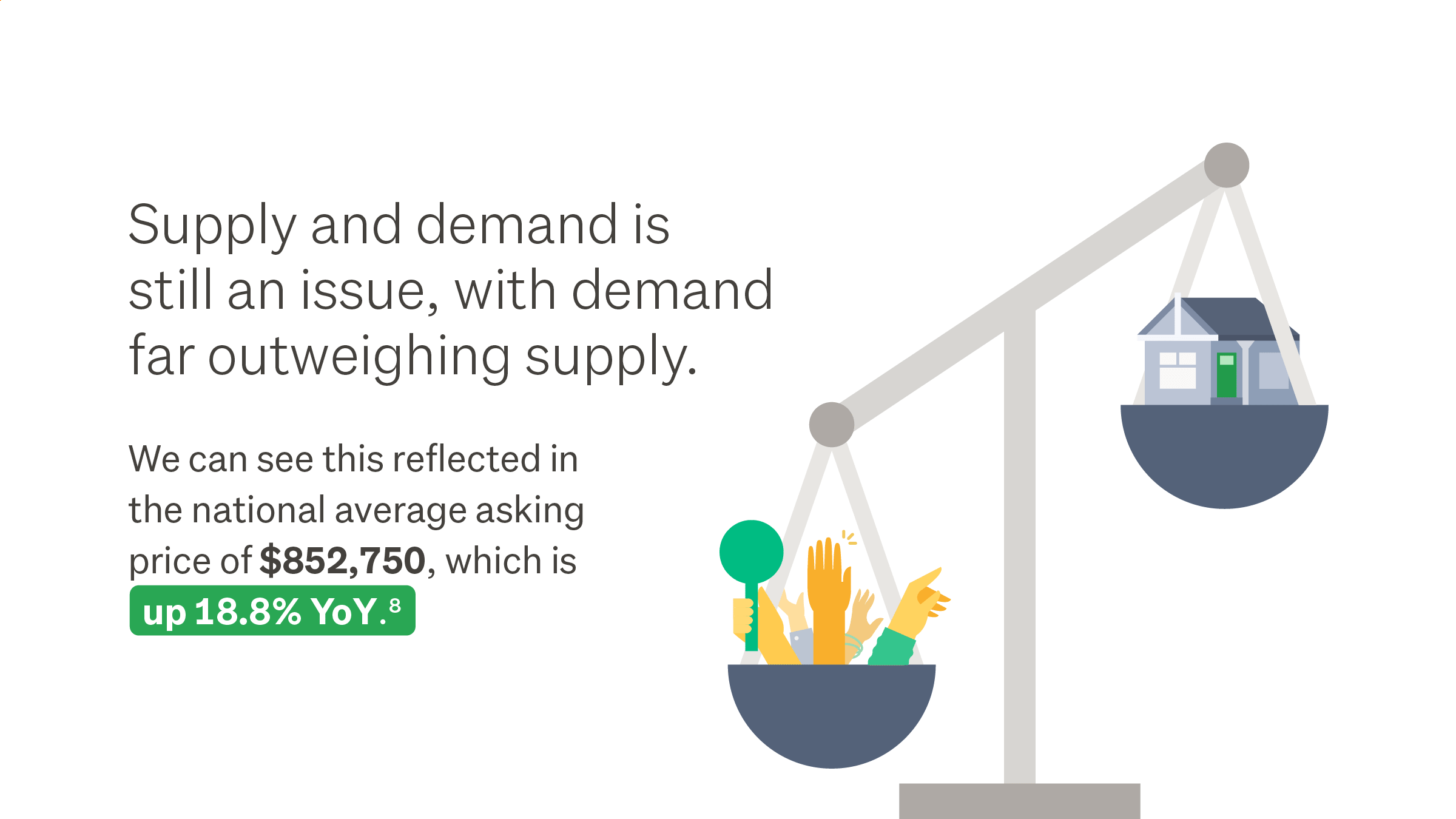 Supply and demand