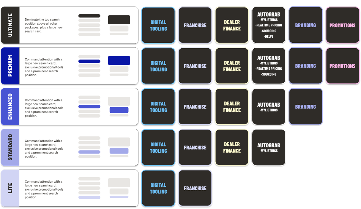 Image showing new Dealer packages