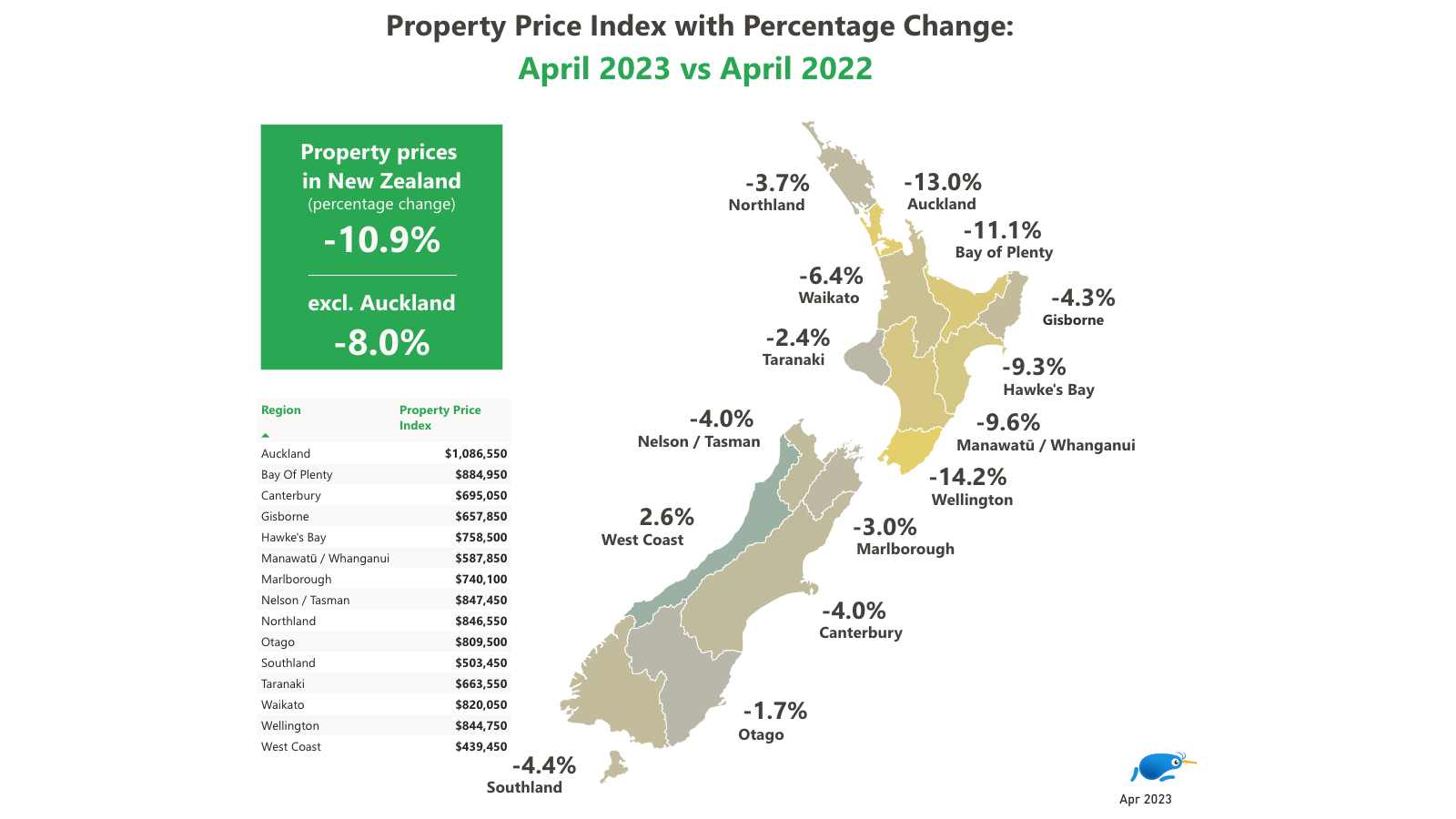 Property Price Index with Percentage Change April 2023 vs April 2022